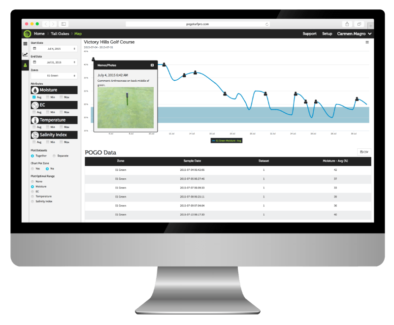turfpro-cloud-trend-report_800