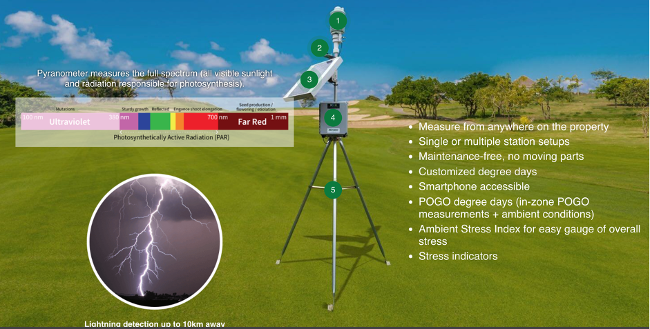 POGOweather product2